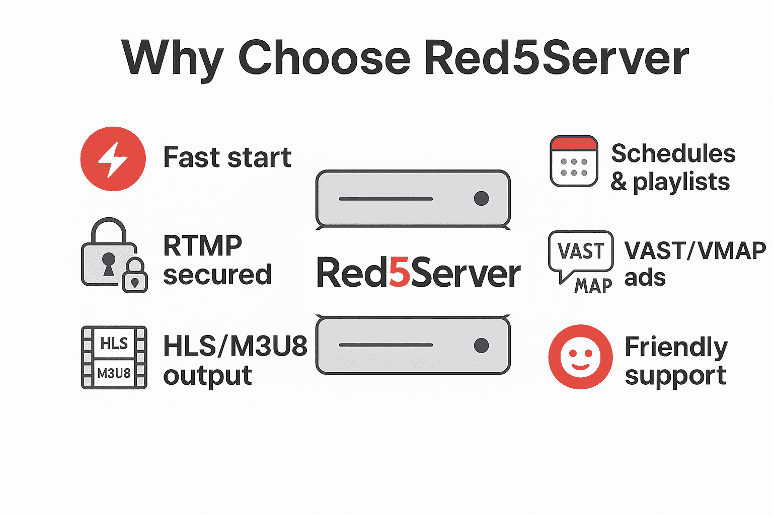 Why choose Red5Server: fast start, RTMP secured, HLS/M3U8 output, schedules, VAST/VMAP ads, friendly support